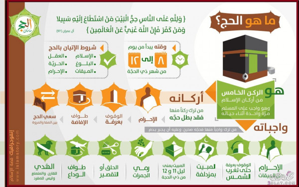 The Great Mosque of Mecca and the etiquette of Hajj and Umrah